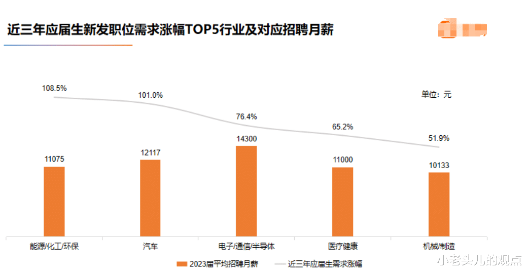 网络上的"神仙工资": 月薪一万和实际到手, 差距大到令人咋舌