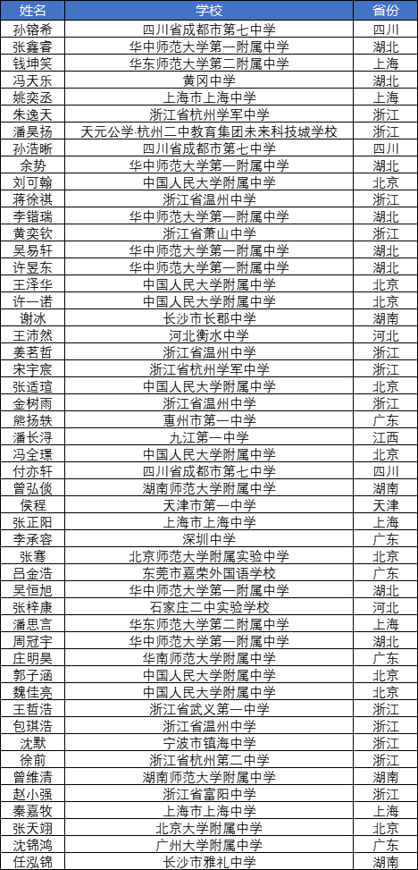 物理奥赛决赛成绩出炉! 浙江12名学生入围全国前50, 或将保送清北