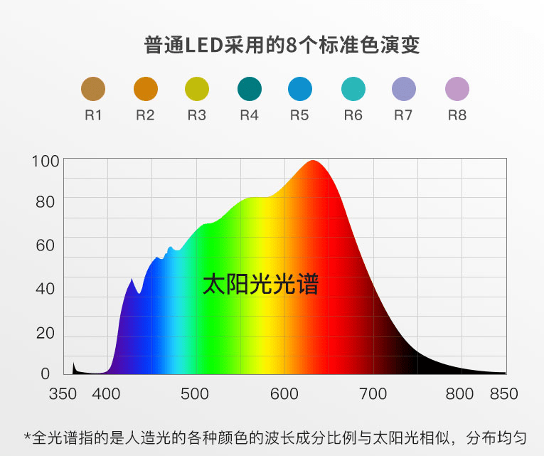 初中生需要买台灯吗? 专家推荐的学生台灯分享