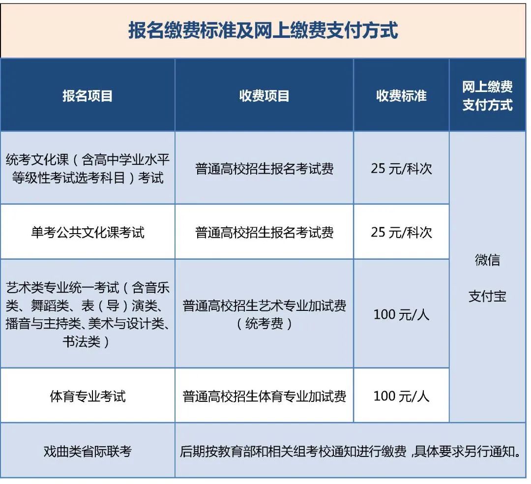 北京市2024年高考报名10月25日开始, 细则来了