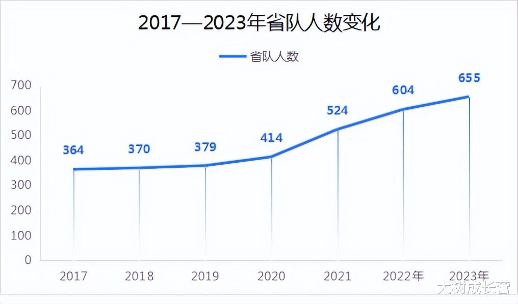 高中学数学联赛省队名额三年翻番! 上海中学、人大附中断层式领先