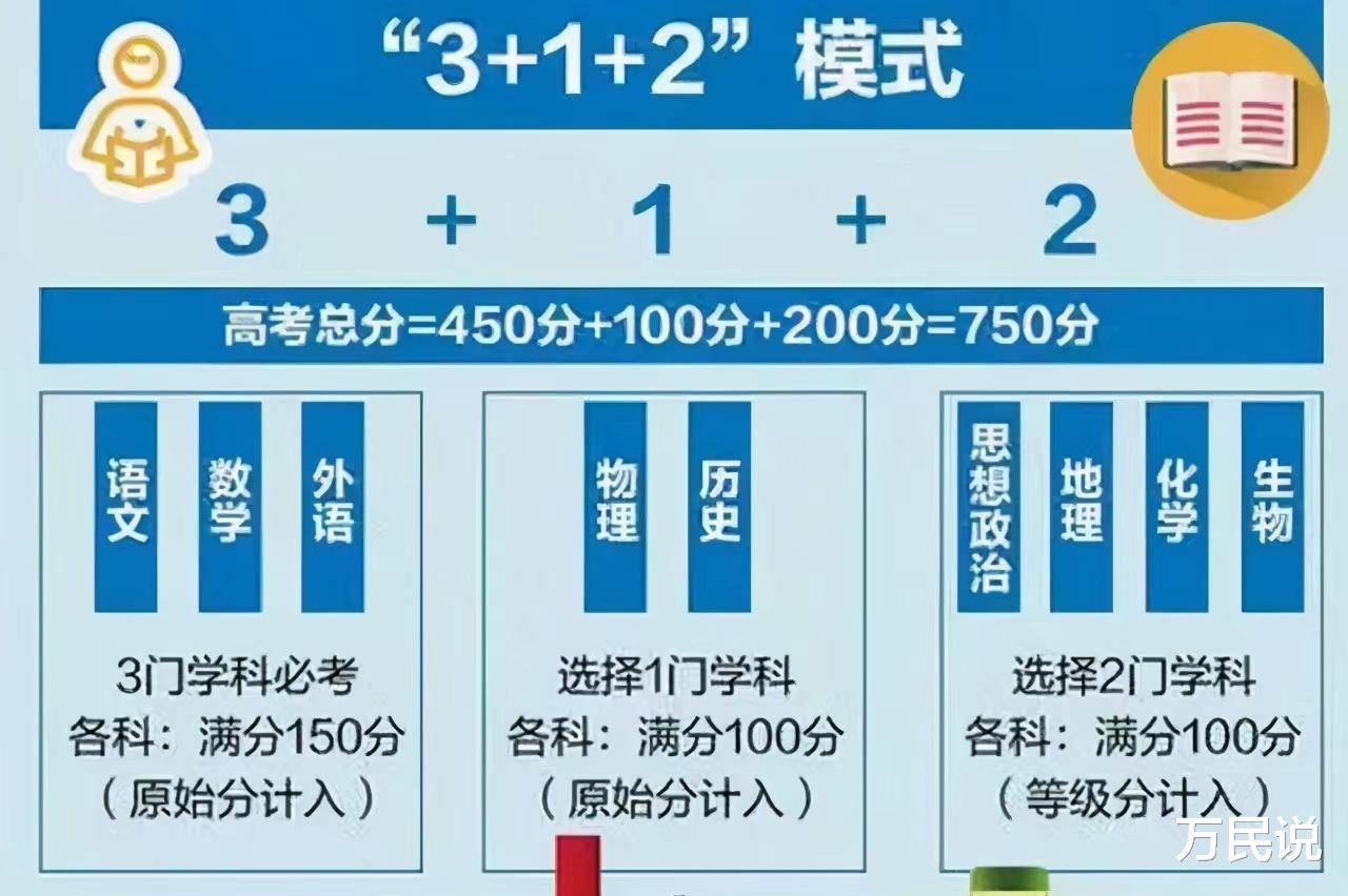 梦幻般的新高考赋分: 同样的组合, 原始分低21.5分, 赋分后却反超1.5分