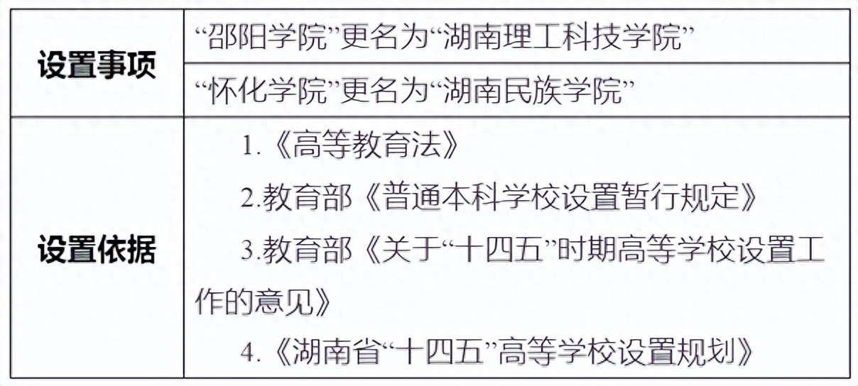 邵阳学院更名湖南理工科技学院, 地方高校办学艰难和校名稀缺性