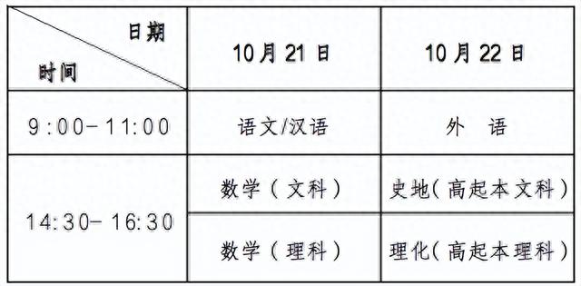 2023年甘肃省成人高考温馨提示