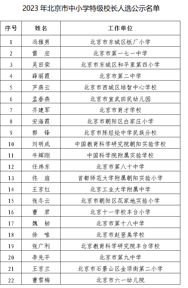 2023年北京市中小学特级校长人选公示, 44人入选