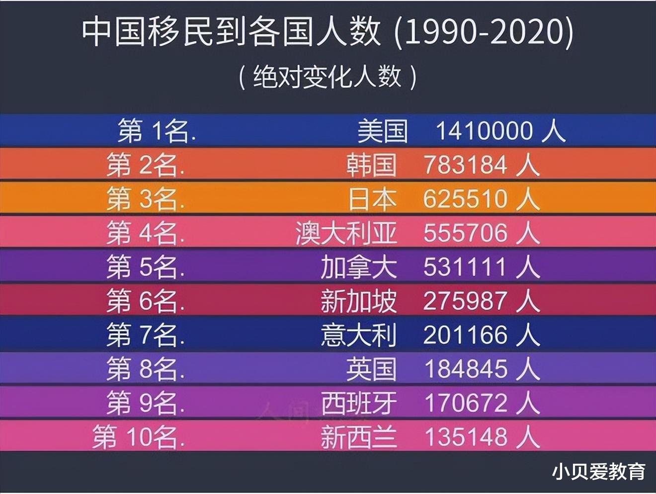 选择移民新加坡5年, 为孩子教育焦虑大大减少, 关键还省下几十万