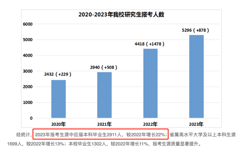 神秘的报考热潮! 10所学校让人眼前一亮!