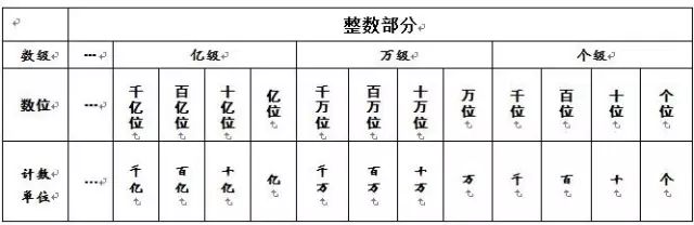 小学四年级数学上册全书重点+单元考点