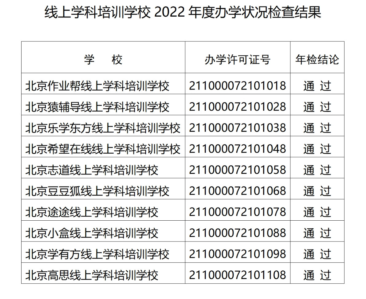 北京10家线上学科培训学校年检全部“通过”