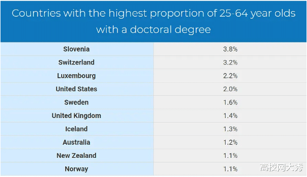 美国哈佛大学博士在德国被歧视? 博士学位也存在国际歧视链!