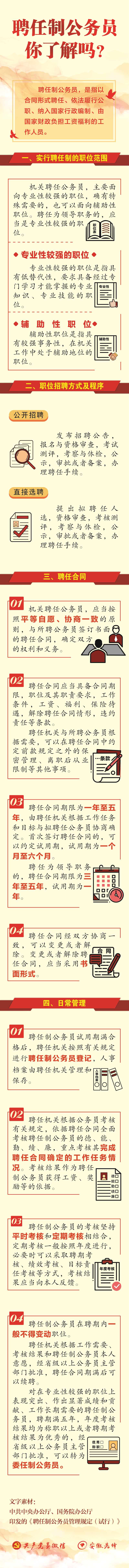 [每日社科]什么是“聘任制公务员”?