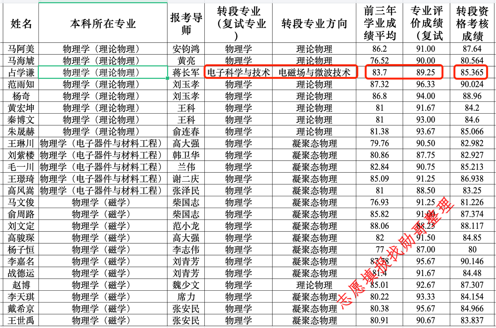 985大学第一期强基计划分流数据分析: 以兰州大学为例