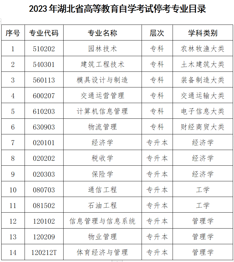 停考! 湖北省教育考试院最新通告