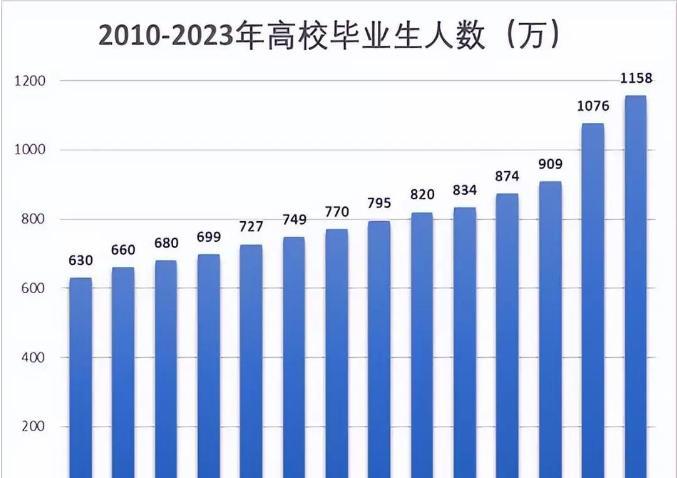 上海2024选调高校名单, 分为4大梯队, 表现出很大“格局”