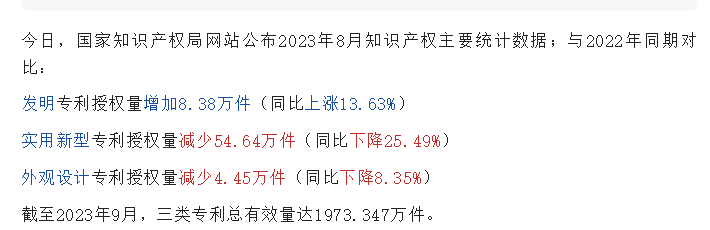 10.20 2023年专利数据