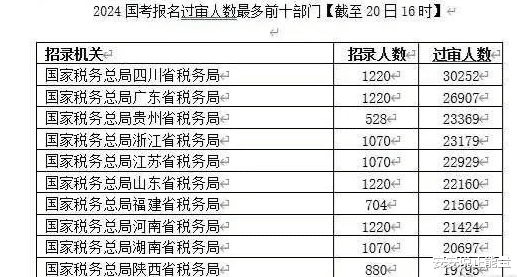 国考报名人数突破百万, 职场的尽头还是编制