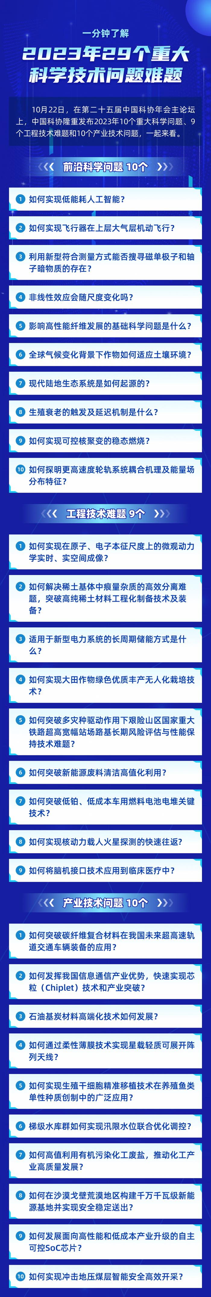 2023重大科学问题难题公布