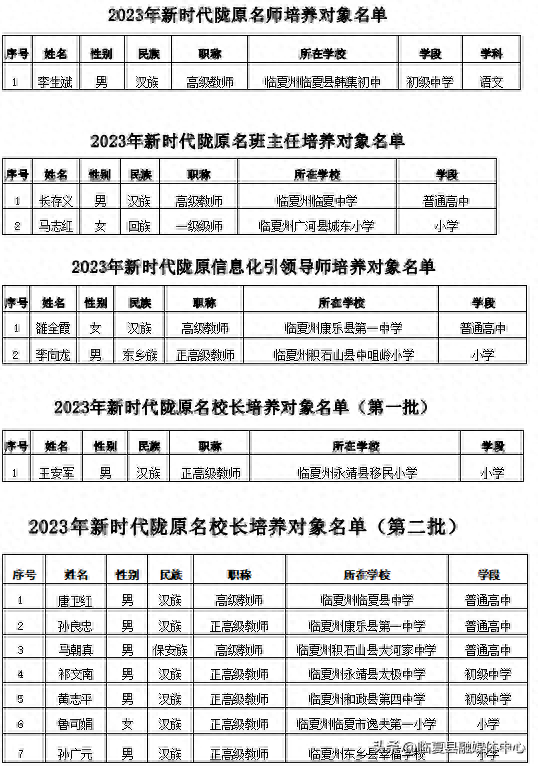 名单公布 临夏县2人入选