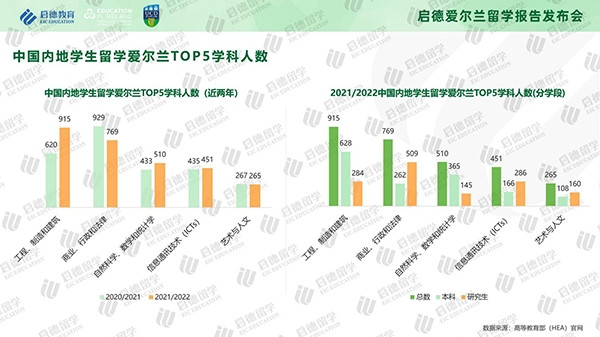 《2023-2024启德教育爱尔兰留学报告》:爱尔兰大学多专业提供带薪实习