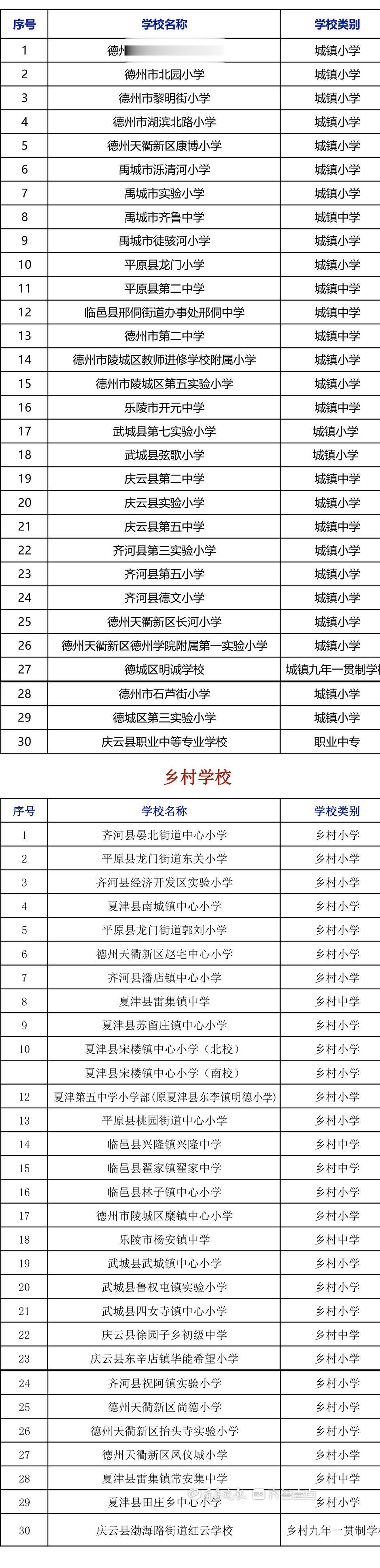 德州市“书香校园”名单公示! 60所学校上榜!