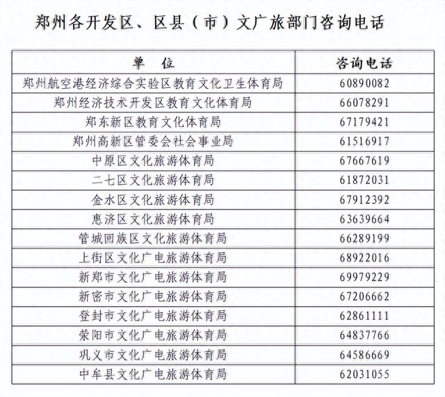 313家! 郑州市第三批文化艺术类校外培训机构白名单公布