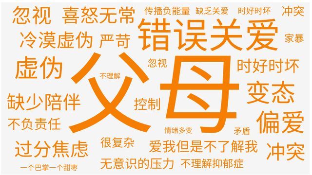 中国超9000万抑郁症患者中50%是在校学生, 孩子们怎么了?