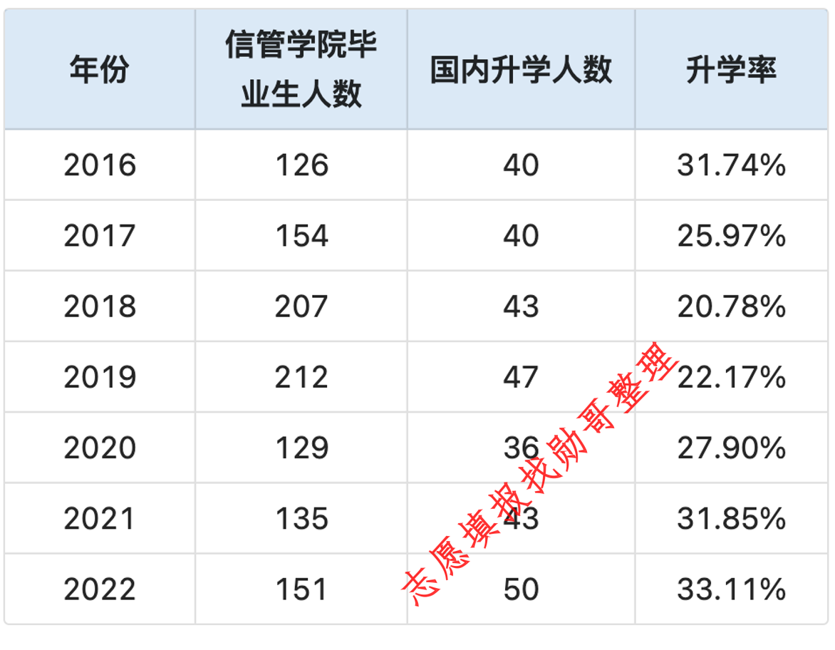 郑州大学披露的最新考研升学数据, 有看头!