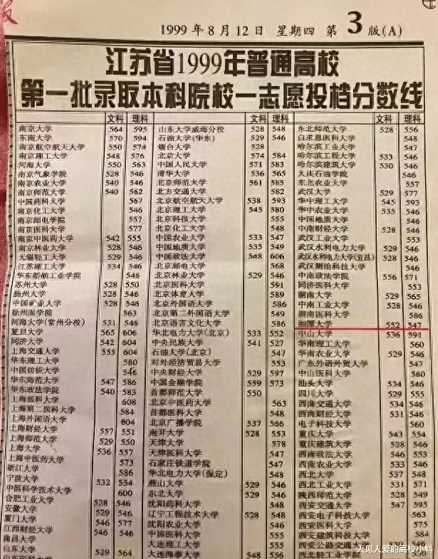 80后是幸运的一代? 1999年一本大学投档线, 清华北大排不上号儿