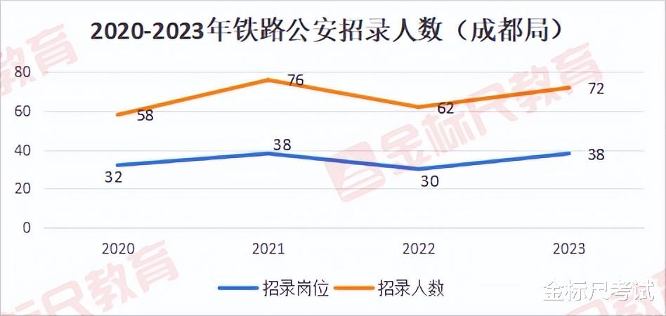 53.1进面! 国考铁路公安局(成都局)考情数据分析