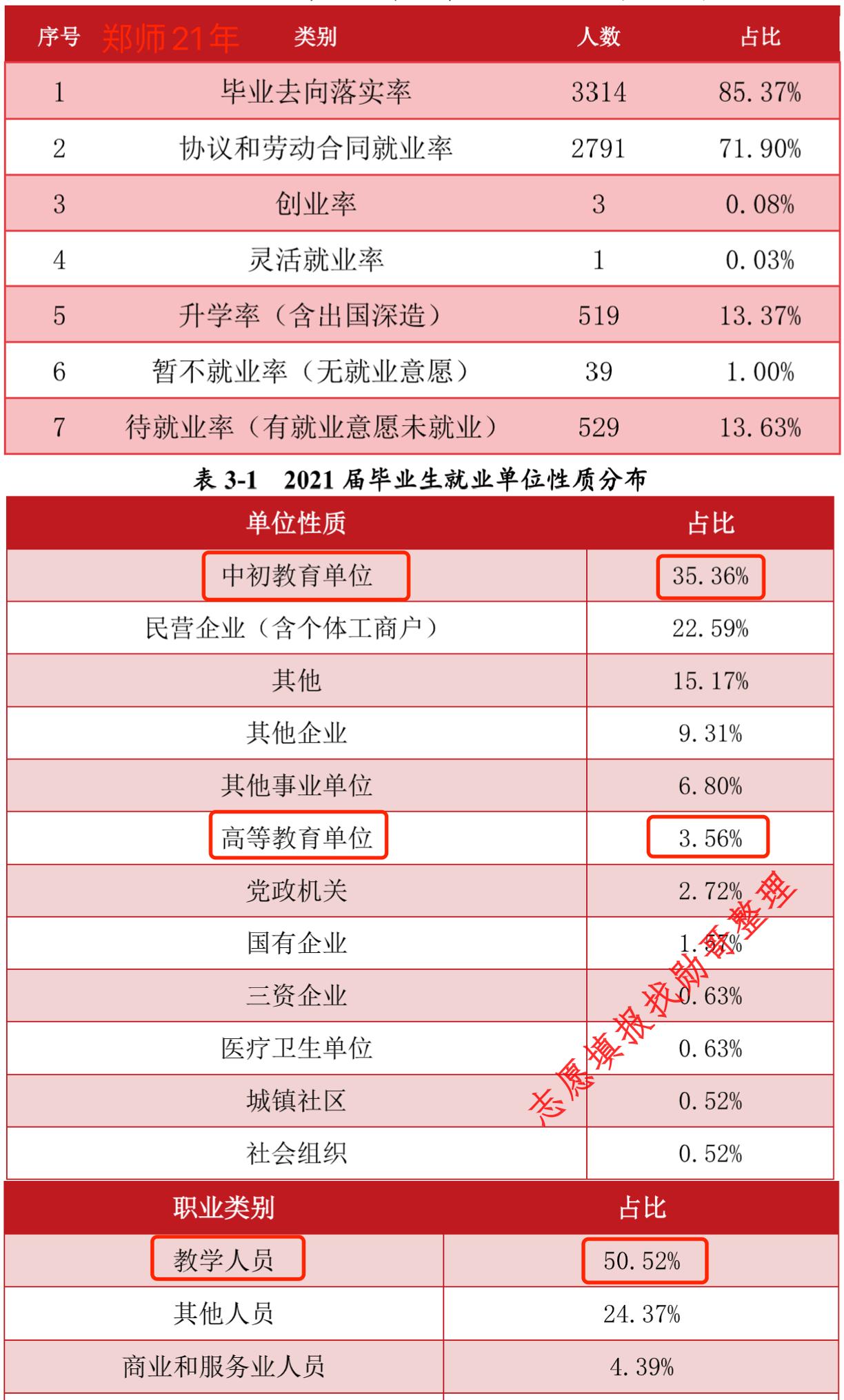 纠结! 这两所省会师范学院, 你会去哪一所?