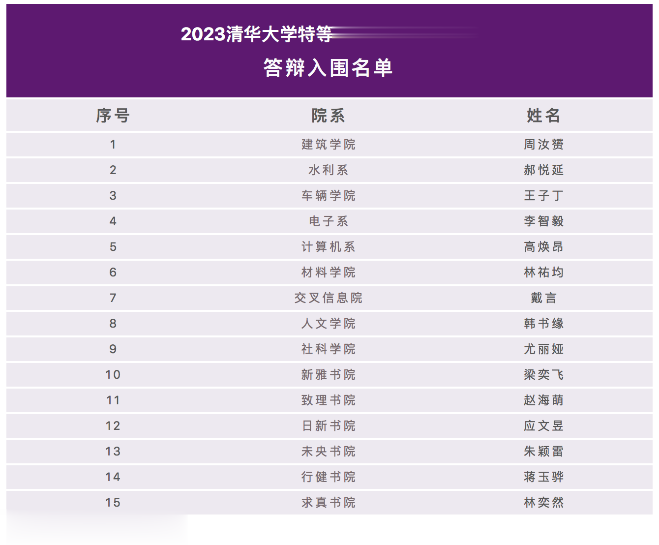 2023年清华特奖候选人名单公布, 15位候选人“履历硬核”