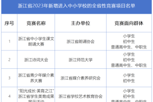 新增4项！浙江中小学全省性竞赛名单有更新