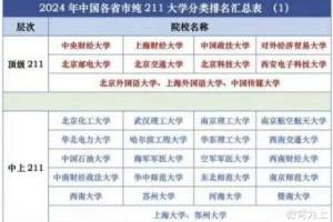 211工程大学分类排名: 74所大学划分为5档, 武汉理工大学居第2档