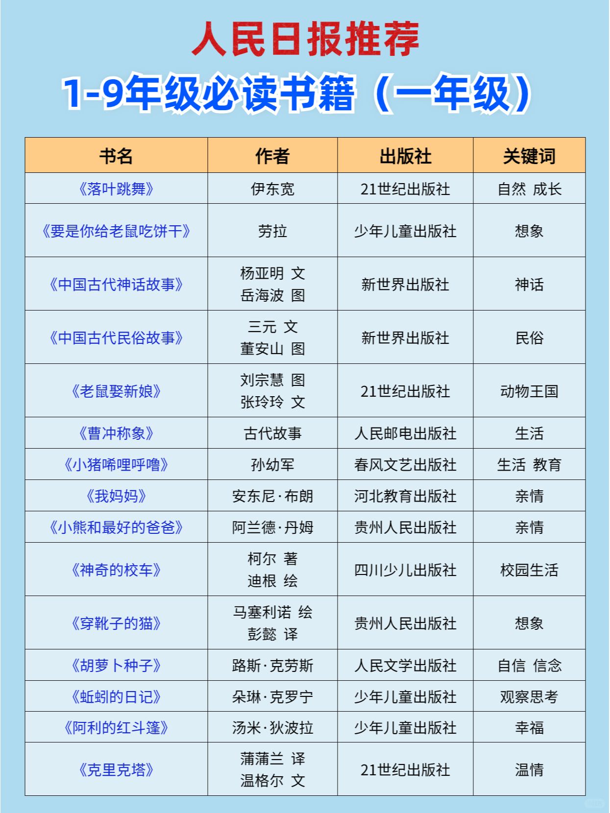 "课外阅读的魔力: 如何助力小学生语文成绩腾飞"