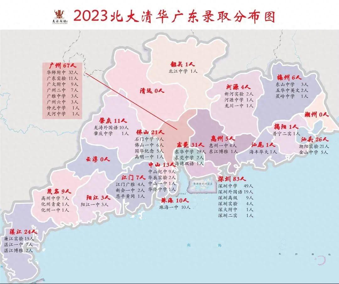 网传2023年广东省清华北大生源高中曝光, 来看看各地成绩