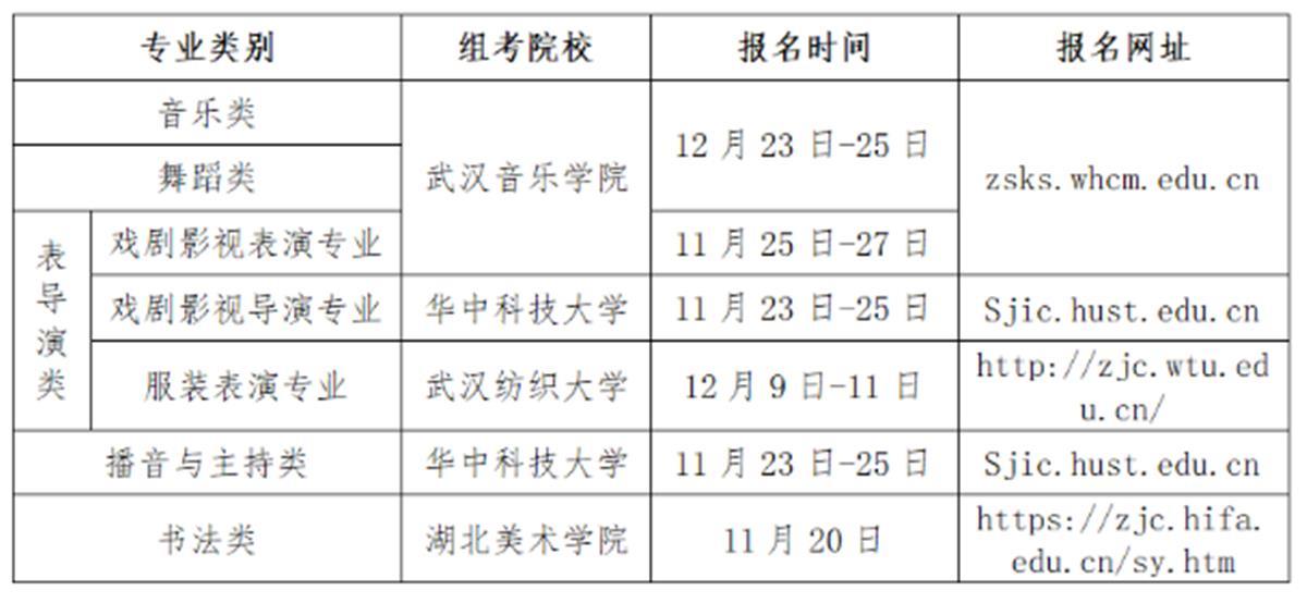 2024年湖北艺考时间出炉! 新增两个类别, 美术统考延至2天