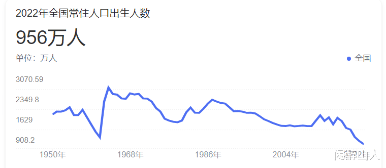 出生人口骤降, 教师不是个好职业了?