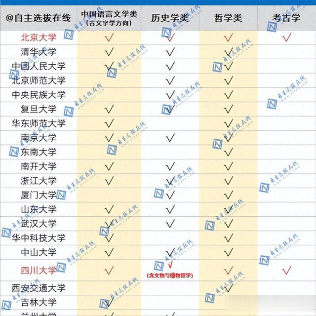 文科生有哪些强基计划院校、专业可报? 2024届必读