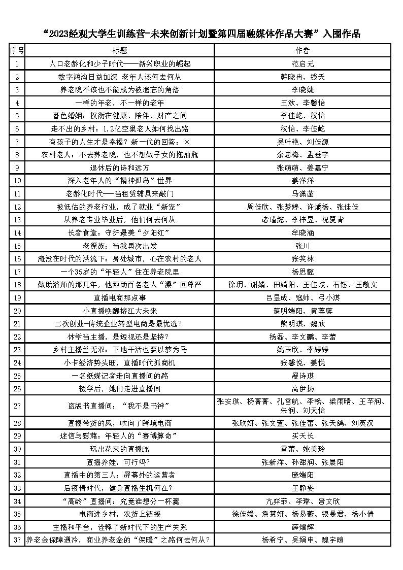 入围及获奖作品公示说明-- 2023经观大学生训练营-未来创新计划暨第四届融媒体作品大赛