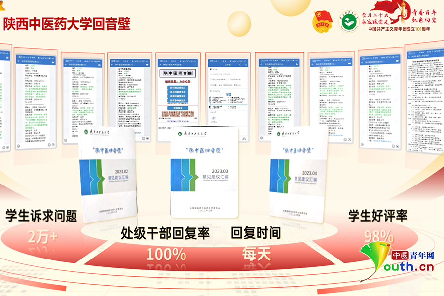 解决师生“急难愁盼”问题 陕西中医药大学畅通师生多元化诉求渠道