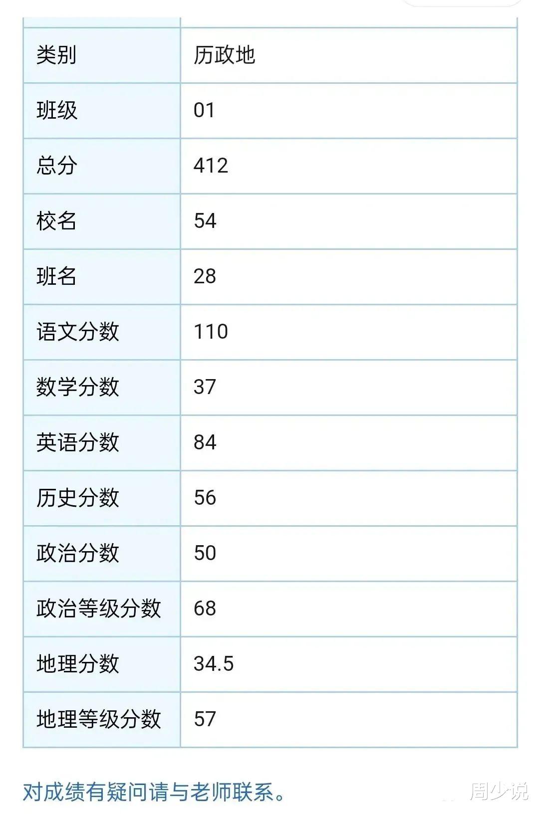 每个月花费近2万元补课, 考试却一塌糊涂, 家长求助该不该停下来