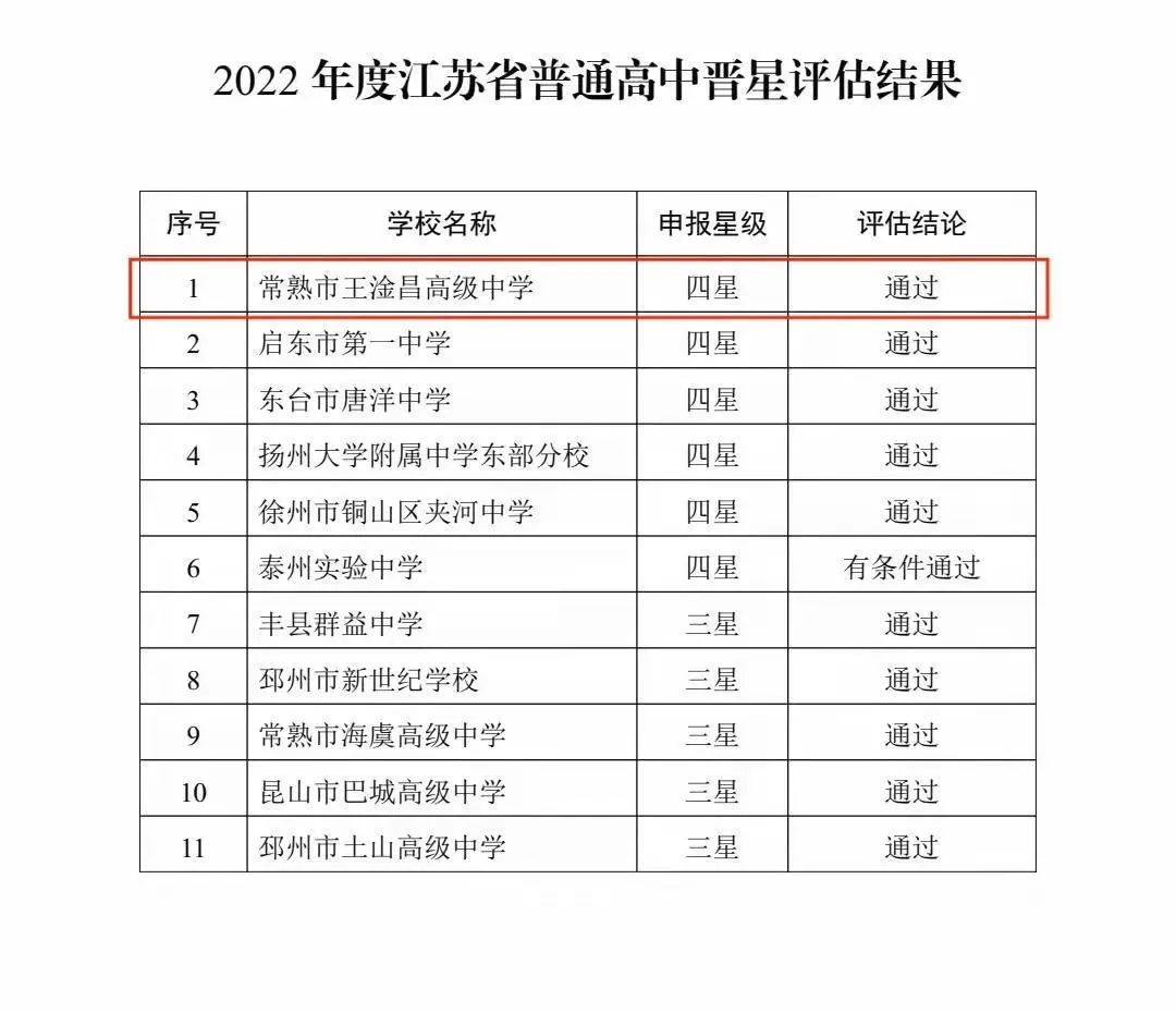 苏州新增一所四星级高中!