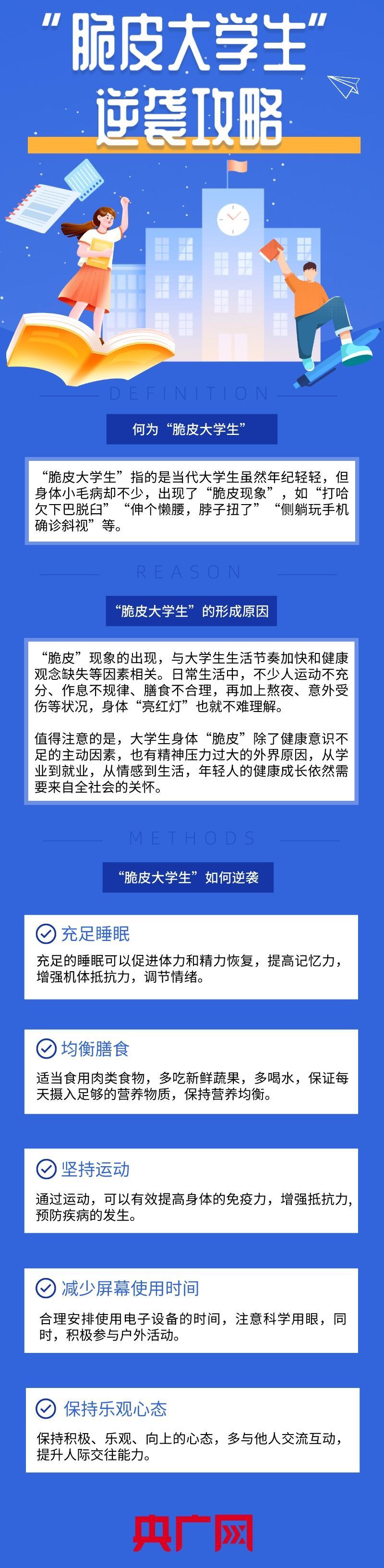 拒绝被定义, “脆皮大学生”逆袭攻略来了!