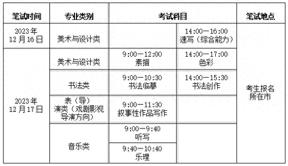 山东发布艺考通告 美术与设计类、书法类专业采取笔试形式