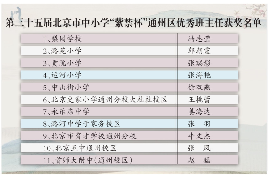 通州区11人获评市“紫禁杯”优秀班主任