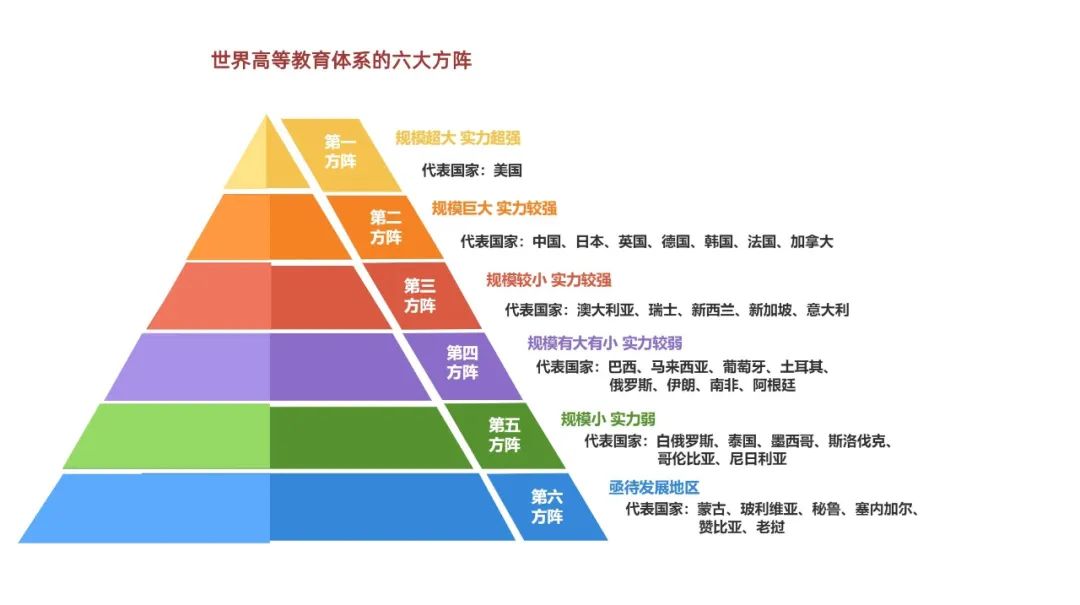 K-12教育是什么, 为什么能培养出众多的美国精英?