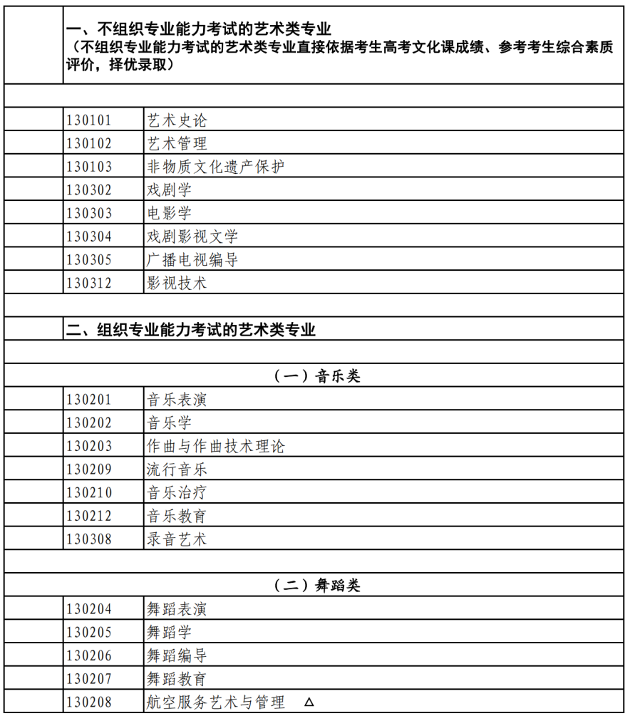 北京2024高考艺术类考试招生专业目录公布