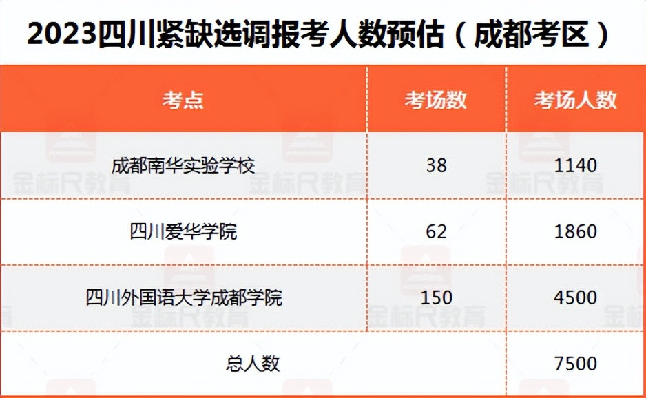 最新竞争变化情况: 报考人数创新高! 紧缺选调笔试历年考点汇总