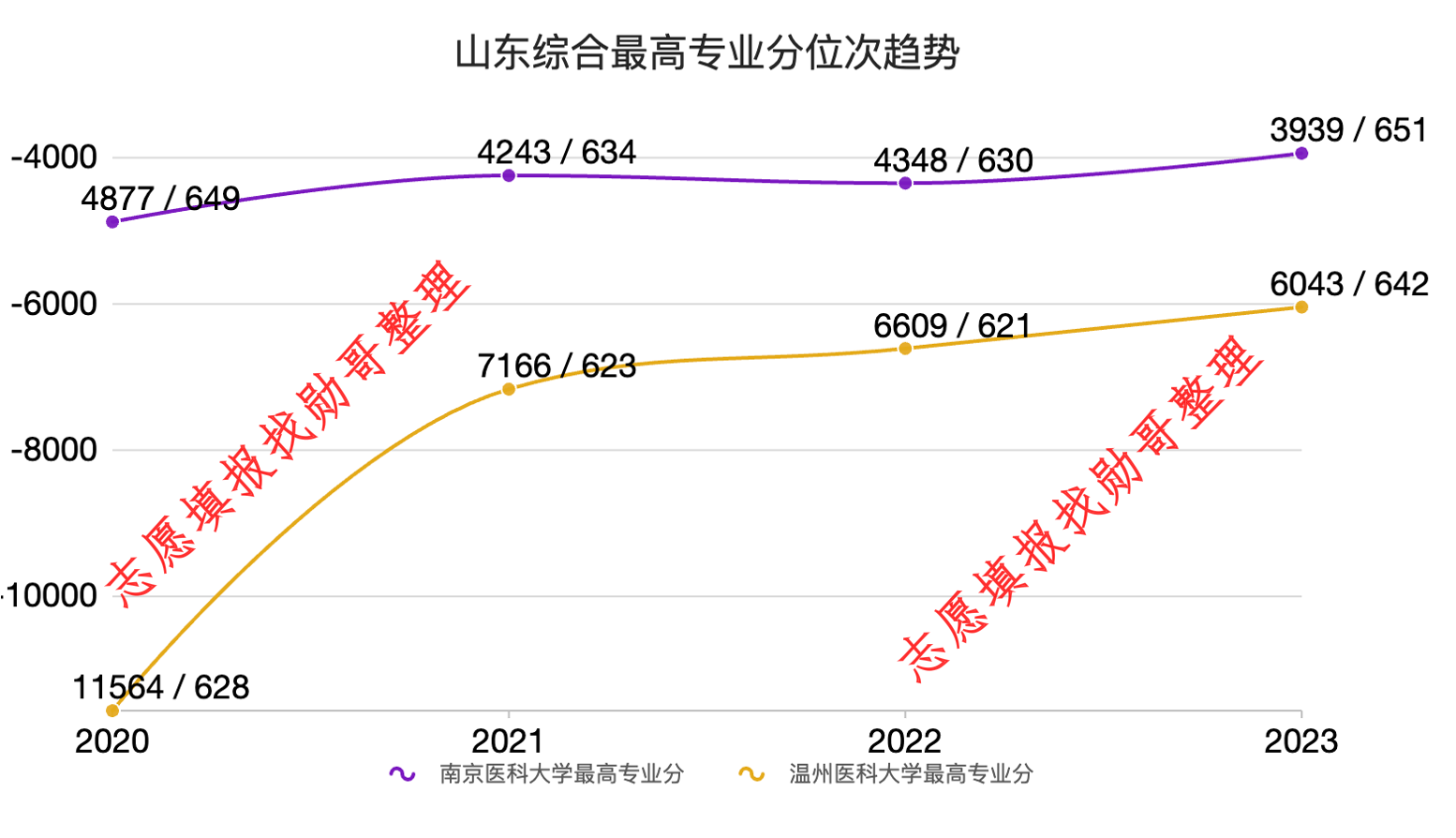 放弃南京医科大学, 选温州医科大学, 对吗?