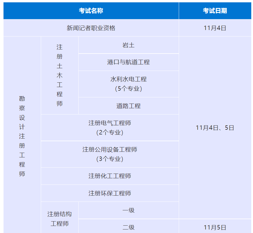 温馨提示! 11月有这些专业技术人员职业资格考试, 别错过